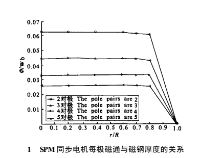 同步電機(jī)