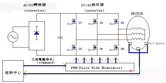 直流無刷電機