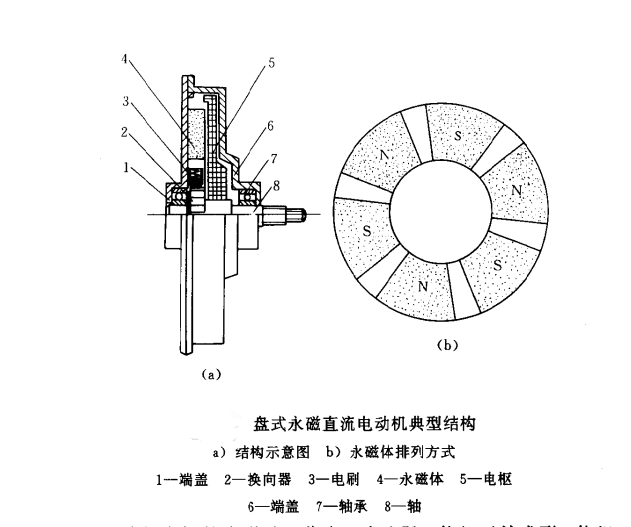 永磁電機(jī)