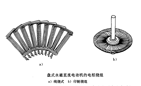 永磁電機(jī)