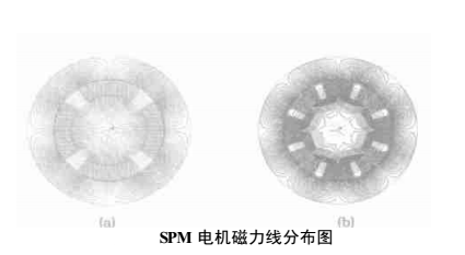 同步電機(jī)