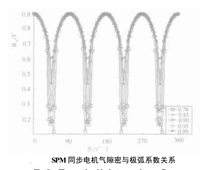 同步電機